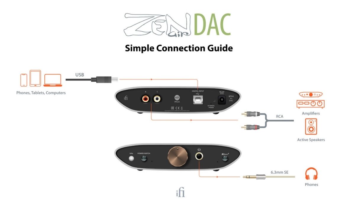 Ifi Audio ZEN DAC AIR kuulokevahvistin kytkentäkaavio