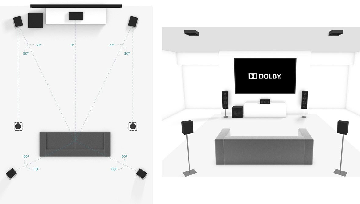 Dolby Atmos 5.1.2 setup
